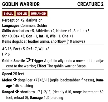 A snapshot of what would be rendered using the above set up. It’s a Pathfinder 2nd Edition stat block for the “Goblin Warrior”